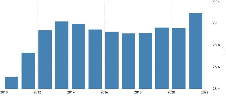 Georgia Demographics