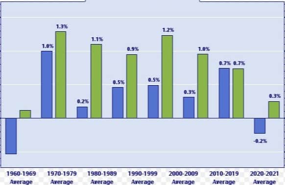 Massachusetts Demographics