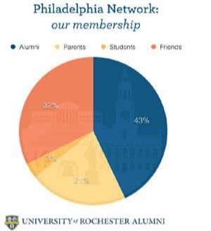 Demographics in Pennsylvania