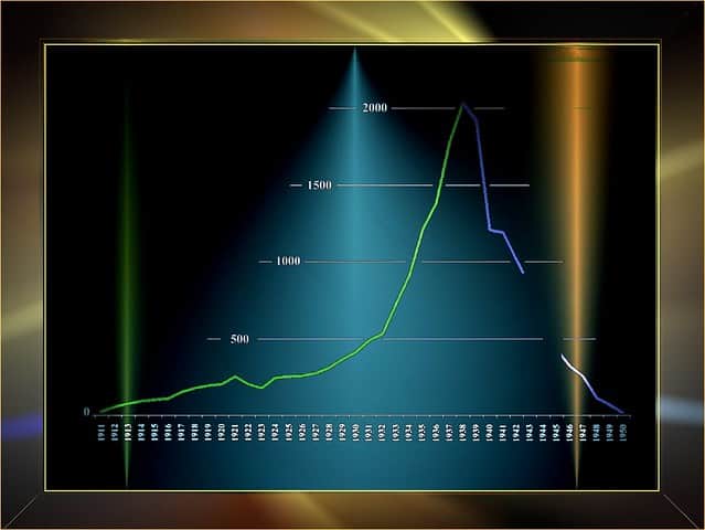 Demographical Data 