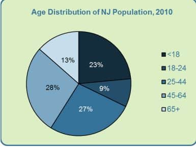 Demography