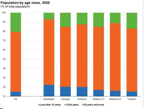 Demographical Data